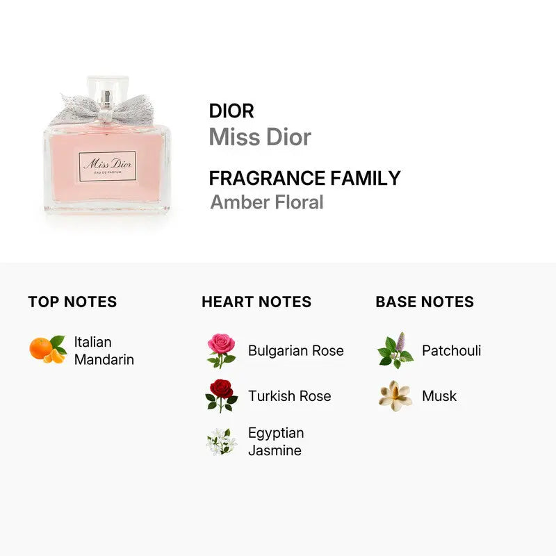 Miss Dior by Christian Dior For Women EDP 5.0oz Spray